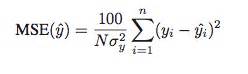 nnmse|How to calculate Normalised Mean Square Error (NMSE) and .